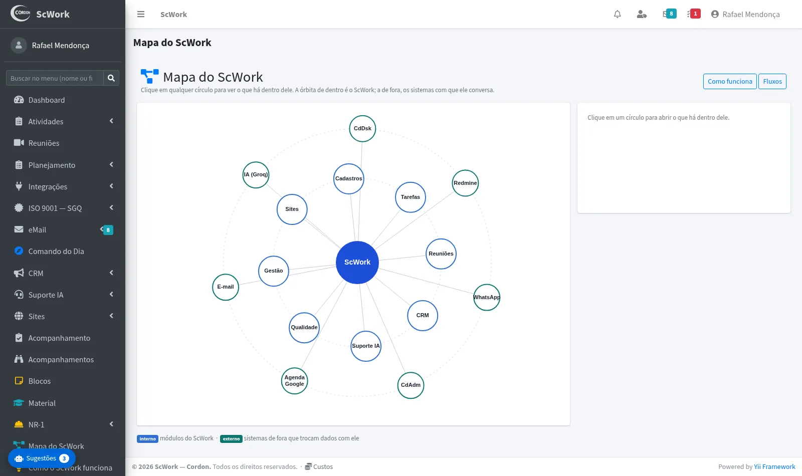 Mapa do ScWork: o sistema no centro e os módulos e integrações em volta