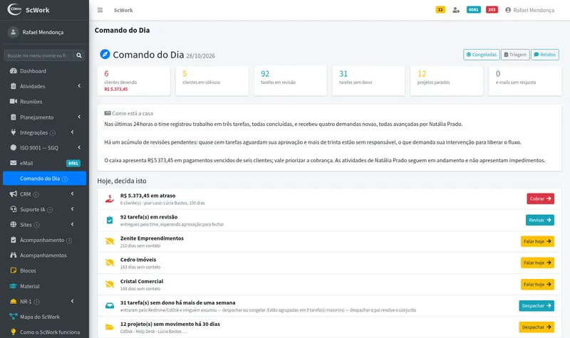 Comando do Dia: o que pede decisão hoje