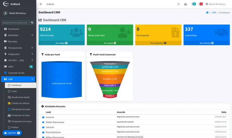 Dashboard do CRM com total de leads e funil