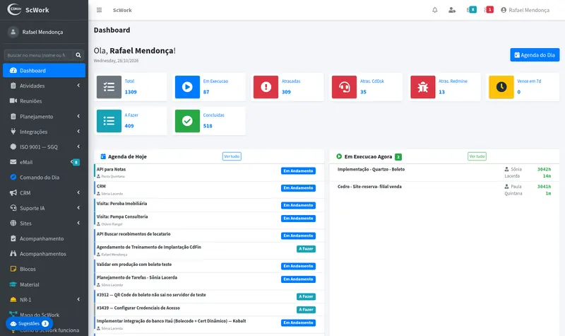 Dashboard do ScWork