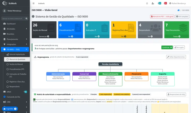 Visão geral do sistema da qualidade ISO 9001, com o guia de implantação e o organograma