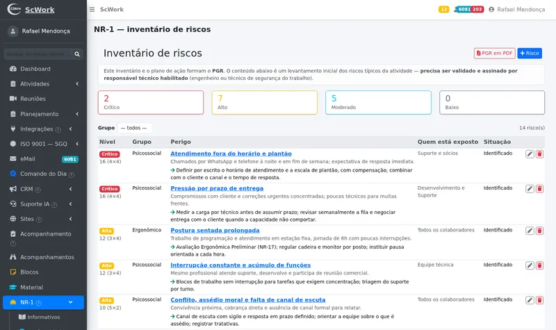 Inventário de riscos da NR-1, com contadores por nível e botão de gerar o PGR em PDF