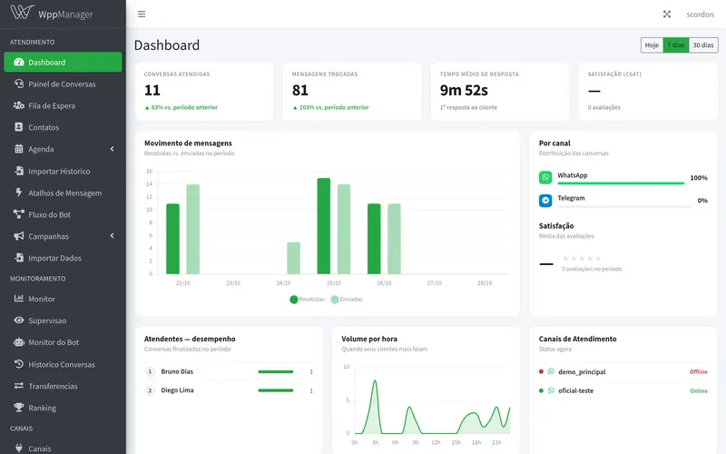 Dashboard executivo