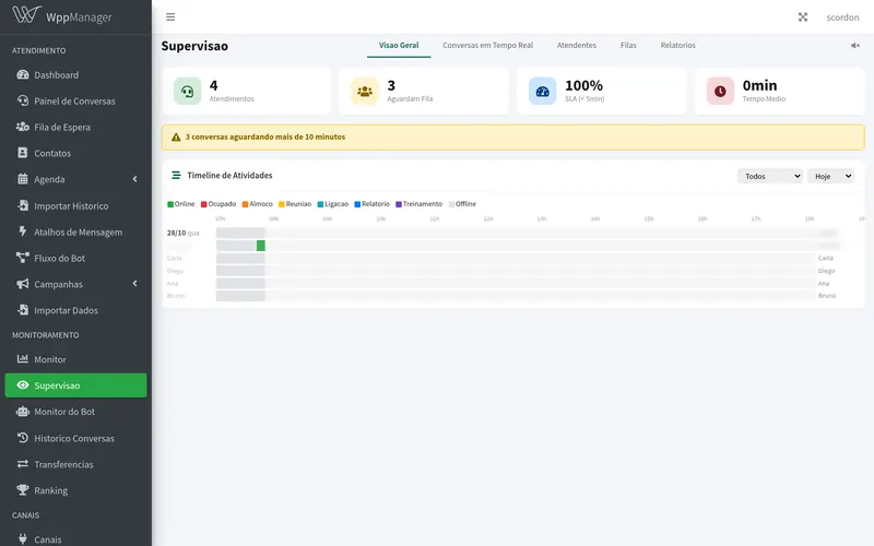 Supervisão de atendimento